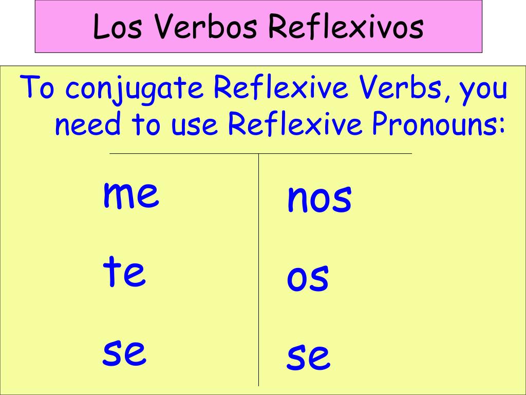 Verbos Reflexivos Worksheet Quiz