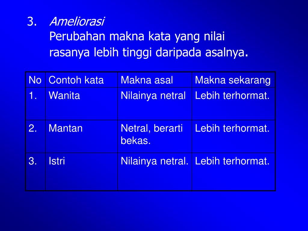 PPT PERUBAHAN MAKNA KATA PowerPoint Presentation free PPT PERUBAHAN MAKNA KATA PowerPoint Presentation free