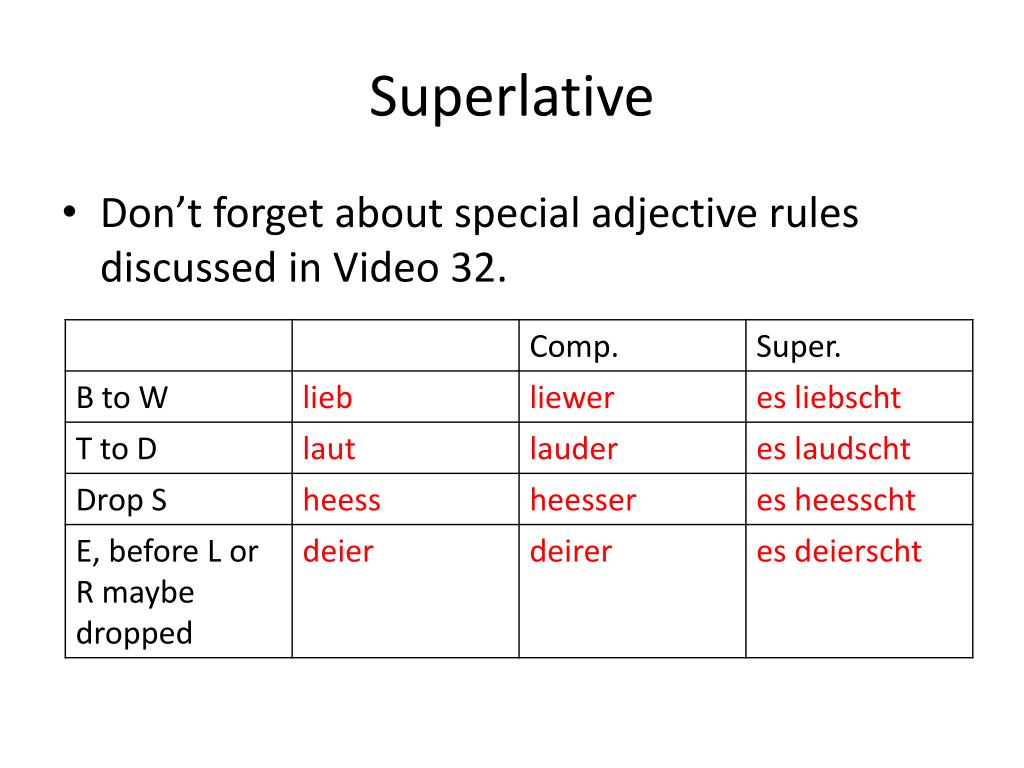 New superlative form. Superlative adjectives. Comparatives and Superlatives презентация. Comparative and Superlative adjectives правила на русском. Degrees of Comparison of adjectives правило.