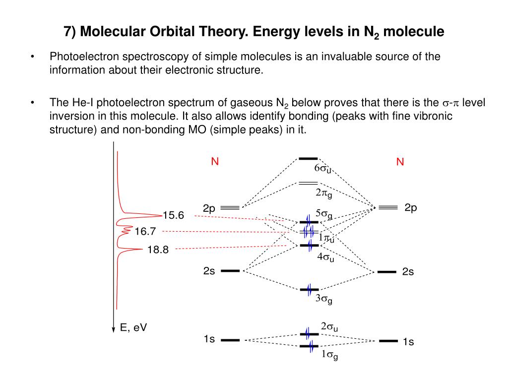 PPT - Lecture 15 Molecular Bonding Theories 1) Molecular Orbital Theory ...