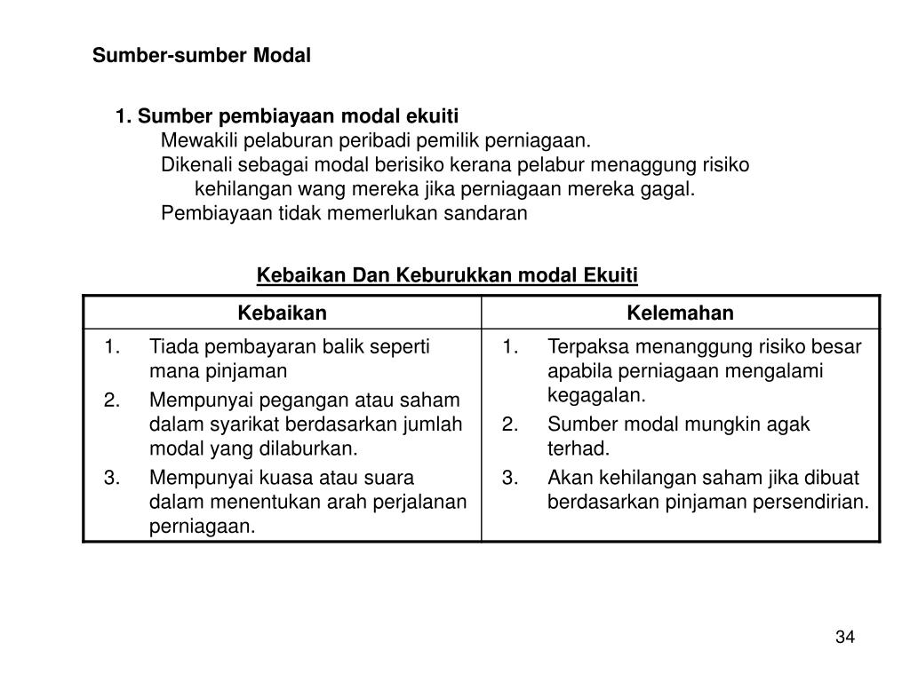 Ppt Modul Pengajaran Dan Pembelajaran Powerpoint Presentation Free Download Id 4188860