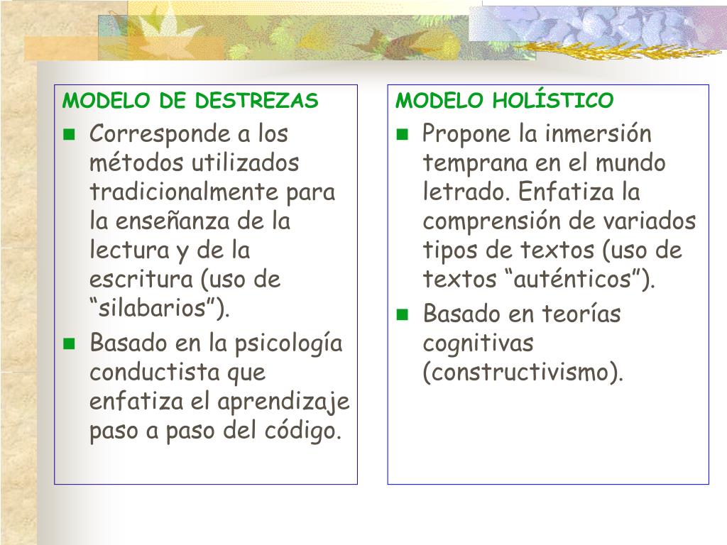 PPT - MODELO TEÓRICO/PRÁCTICO EQUILIBRADO (Integrado) PowerPoint Presentation - ID:4189956