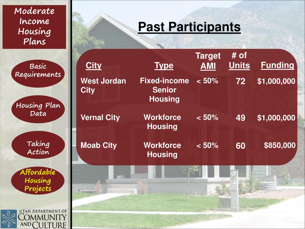 PPT Moderate Housing Plans PowerPoint Presentation, free