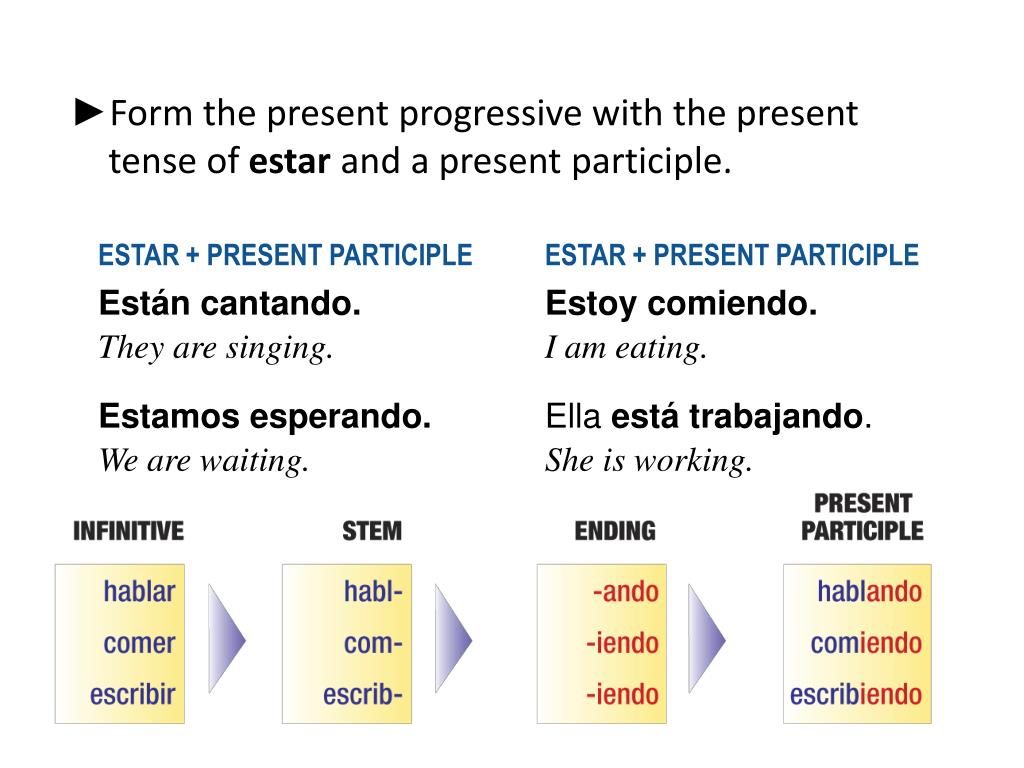 ppt-form-the-present-progressive-with-the-present-tense-of-estar-and-a-present-participle