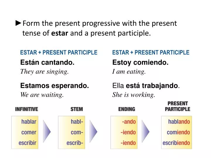 ppt-form-the-present-progressive-with-the-present-tense-of-estar-and