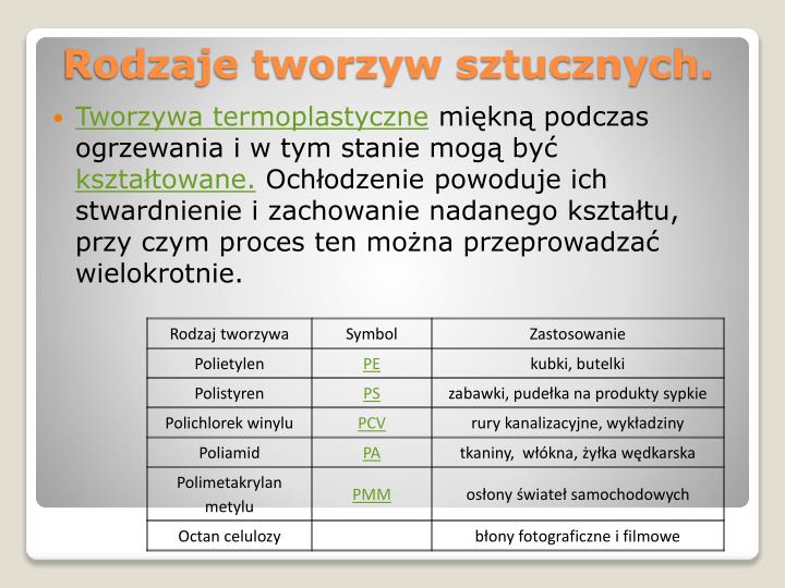 Rodzaje Tworzyw Sztucznych Chemia ćwiczenia PPT - Tworzyw a sztuczne PowerPoint Presentation - ID:4190582