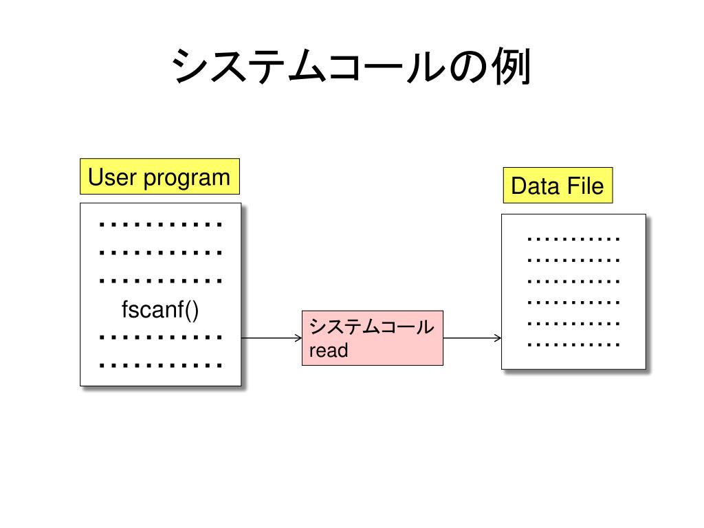 Ppt システムプログラミング Powerpoint Presentation Free Download Id Ppt システムプログラミング Powerpoint Presentation Free Download Id