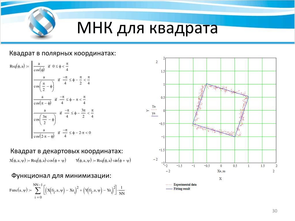 Координатная плоскость квадрата. Координаты квадрата. Формула квадрата в декартовой системе координат. Уравнение квадрата в системе координат. Площадь квадрата по кардиналам.