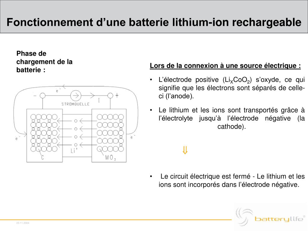 La batterie lithium-ion