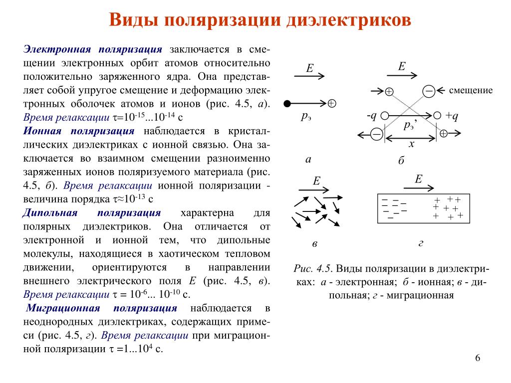 Диэлектрики определение и примеры PPT - 4. Диэлектрические материалы PowerPoint Presentation - ID:4194399