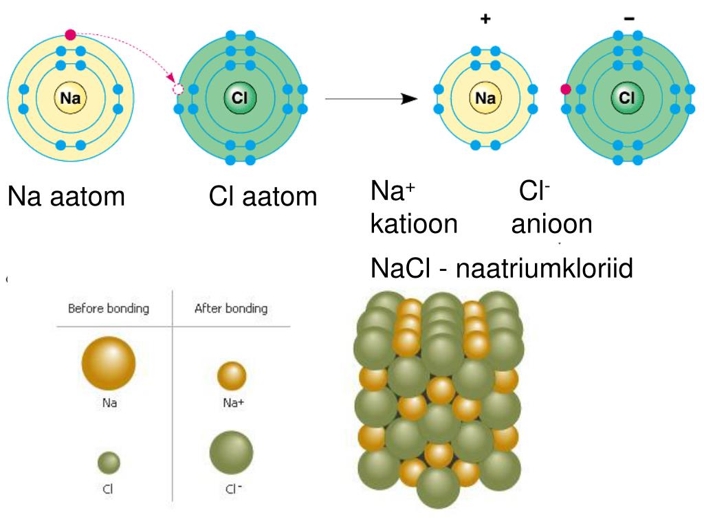 Коэффициент na cl2 nacl. Na CL. Na+cl2. Na CL NACL. Naatriumkloriid.