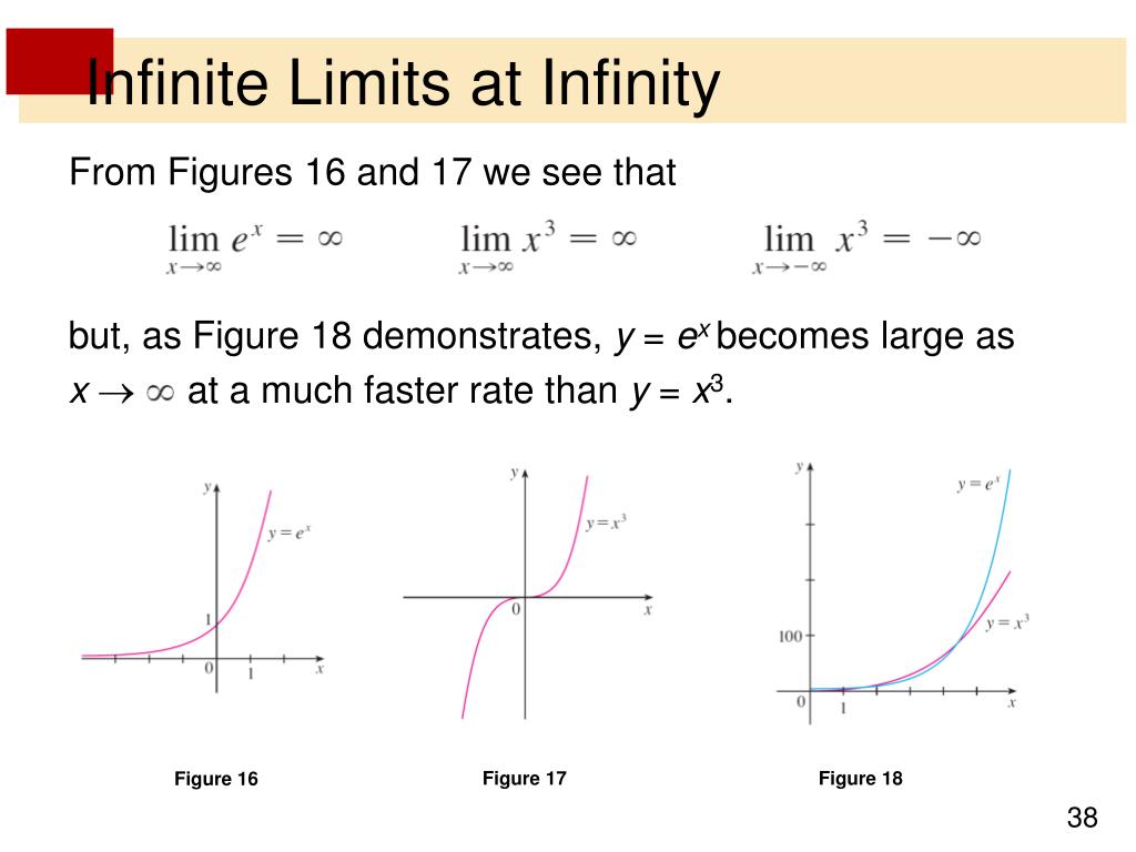 Limit plus. Limit at Infinity. Limit of function. Infinity Calculus. Infinite function.