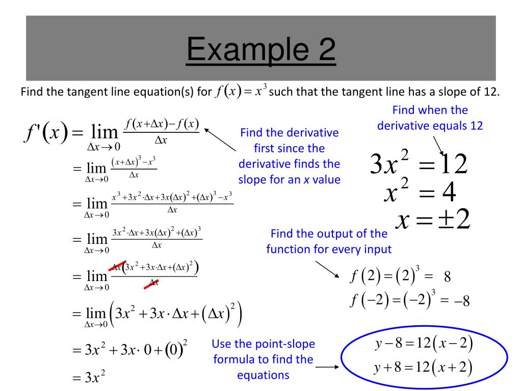PPT - Section 2.1: The Derivative and the Tangent Line Problem PowerPoint  Presentation - ID:4196471