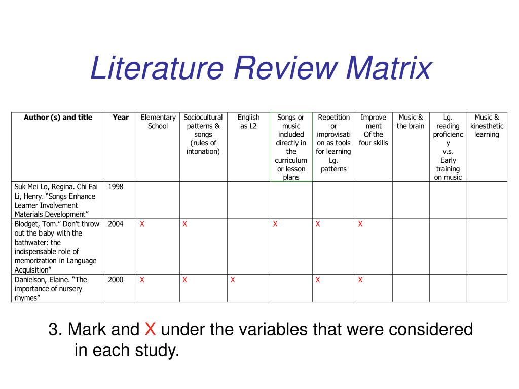 what is a review matrix