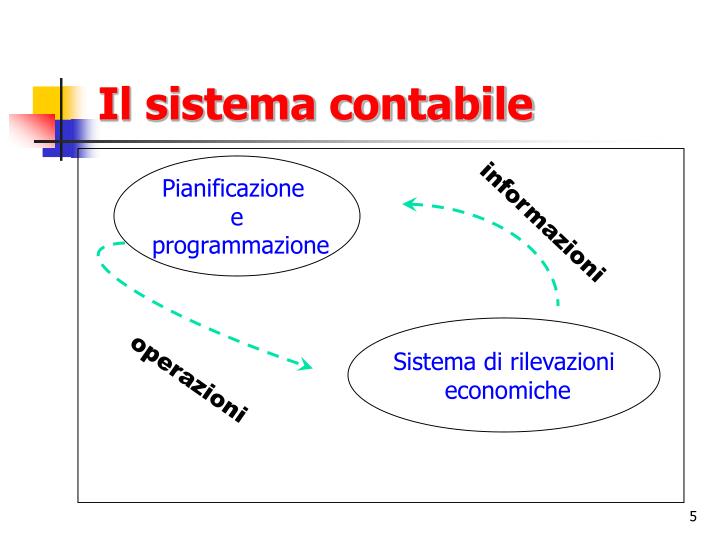 Combinazioni E Coordinazioni Economiche Parziali