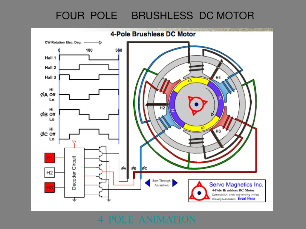 PPT - A TWO PHASE FOUR POLE BRUSHLESS MOTOR PowerPoint Presentation, free  download - ID:4197356