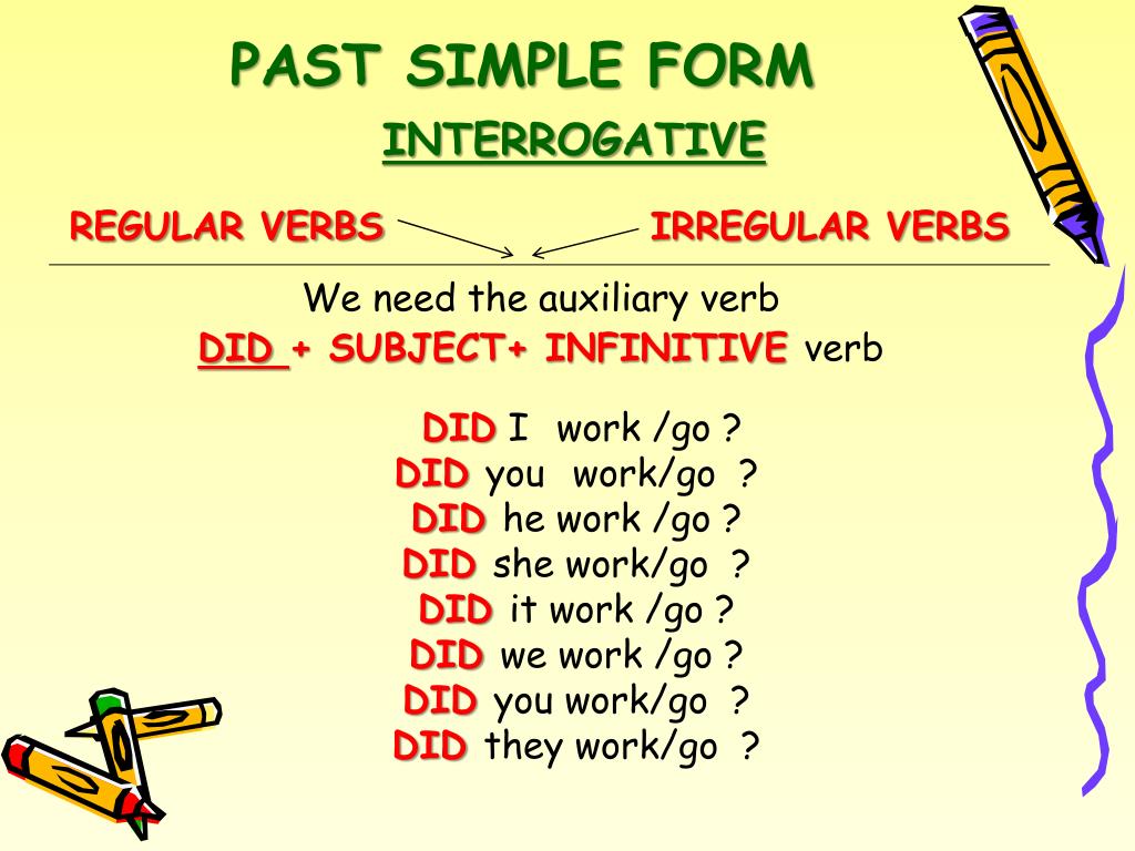 Pat simple. Past simple. Simple past negative and interrogative form. Паст Симпл регуляр Вербс. Паст Симпл Regular and Irregular verbs.