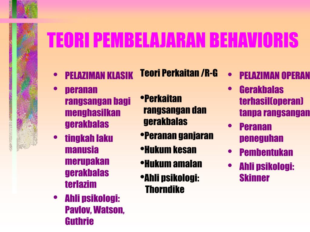 Ppt Teori Pembelajaran Powerpoint Presentation Free Download Id 4198375