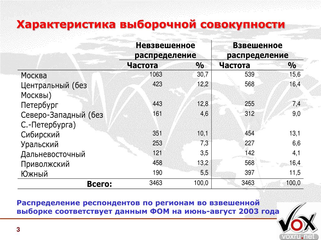 Распределите характеристики по группам в таблицу
