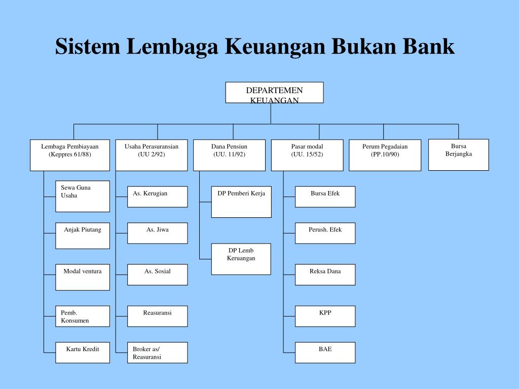 PPT - Bank & Lembaga Keuangan PowerPoint Presentation, free download