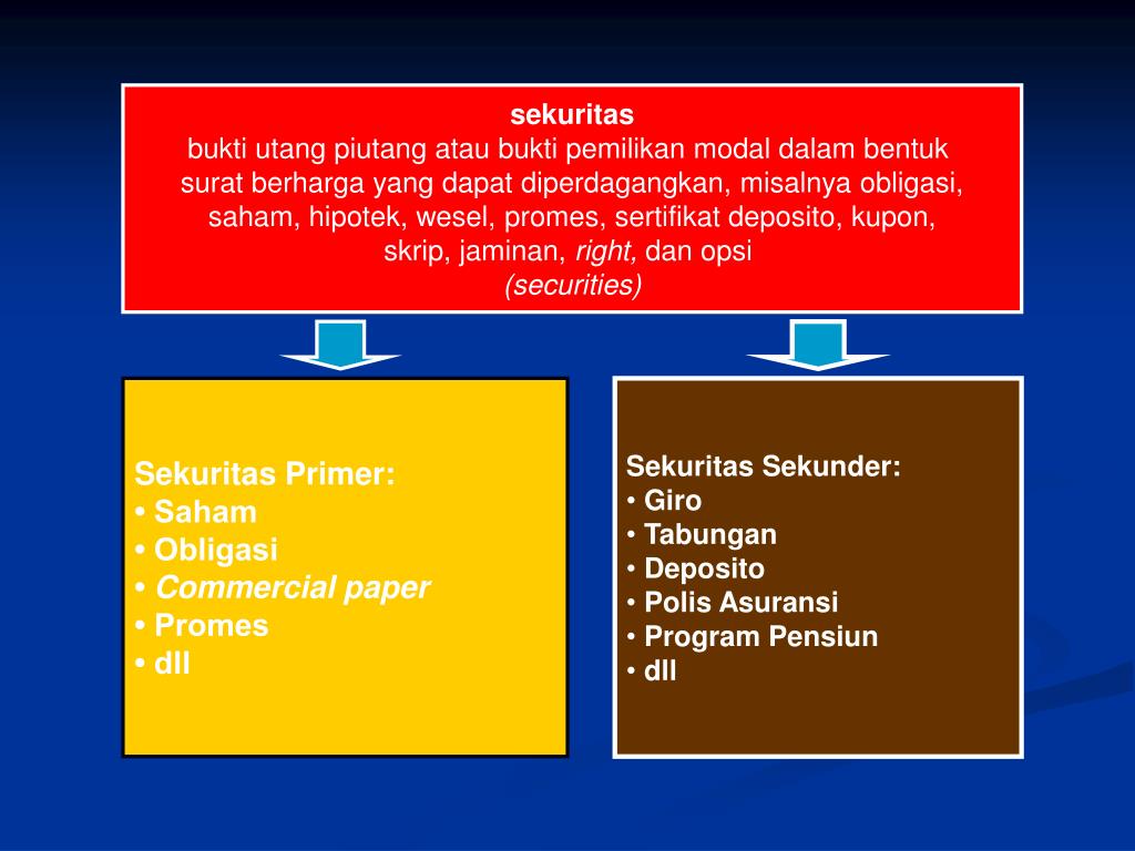 Ppt Sistem Keuangan Dalam Sistem Perekonomian Powerpoint