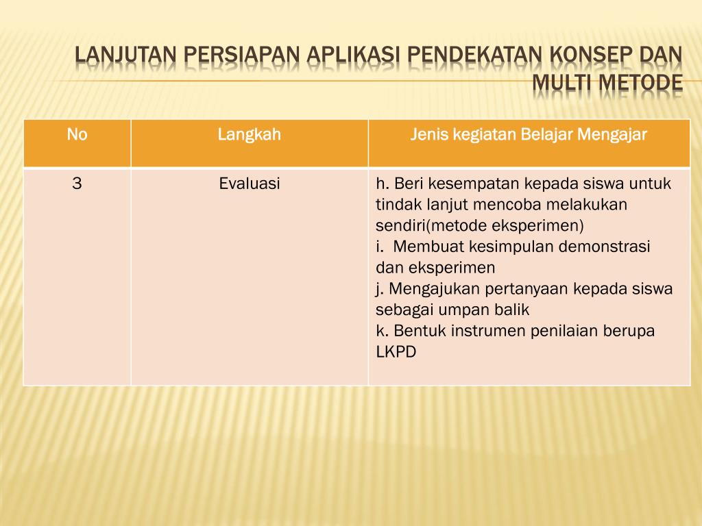 PPT Metode dan pendekatan dalam pembelajaran Biologi 