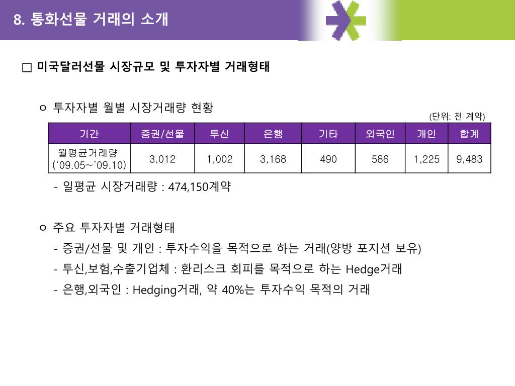 PPT - 국내선물 상품소개 PowerPoint Presentation, free download - ID:4199838