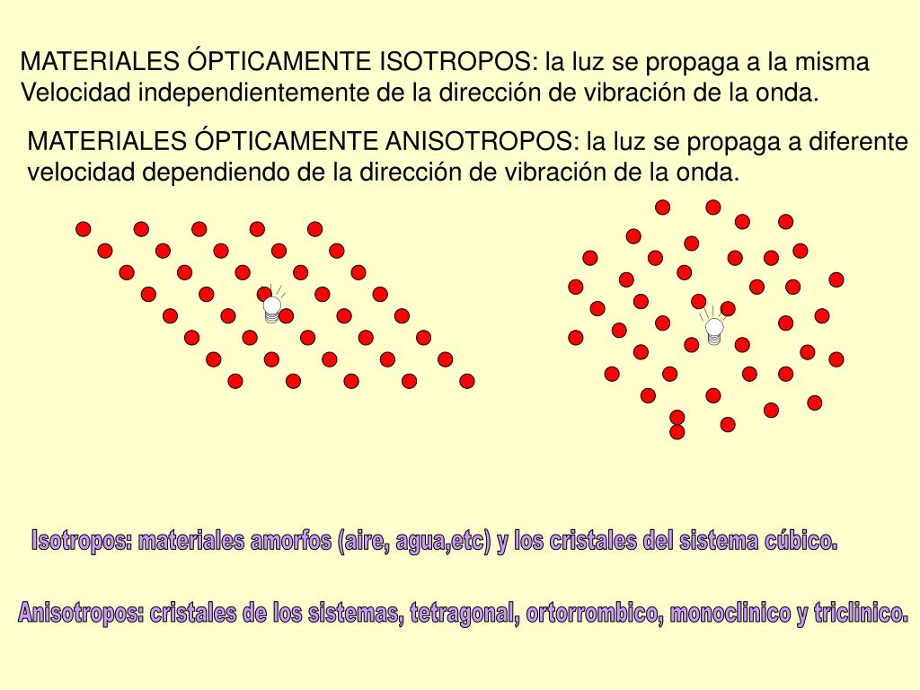 Diferencia entre isótropo y anisótropo