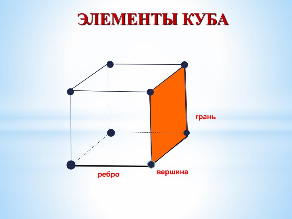 Какой номер куб