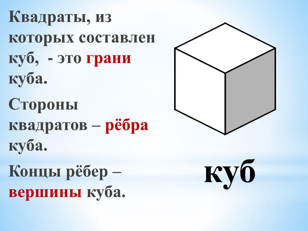Куб математика 4 класс. Куб грани ребра вершины. Стороны Куба. В сторону Каба. Квадрат и куб.