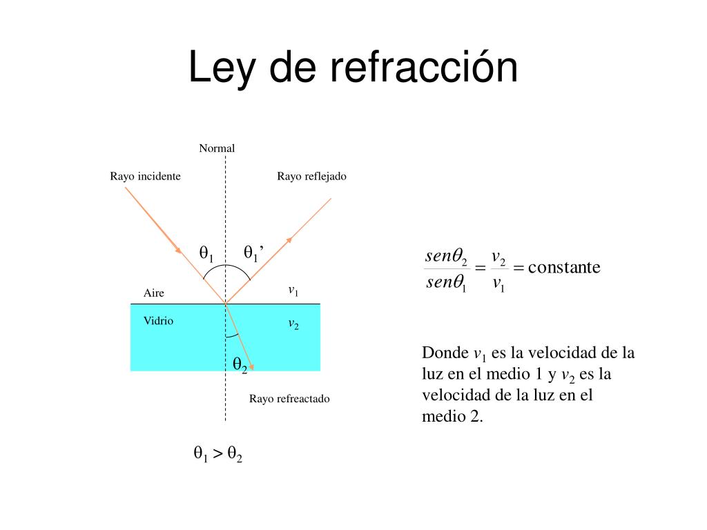PPT Naturaleza de la luz PowerPoint Presentation, free