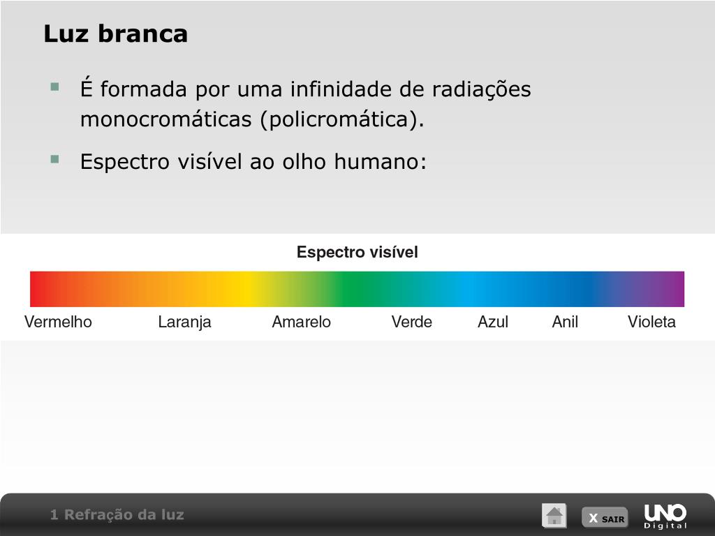 PPT - REFRAÇÃO DA LUZ PowerPoint Presentation, free download - ID:4200378