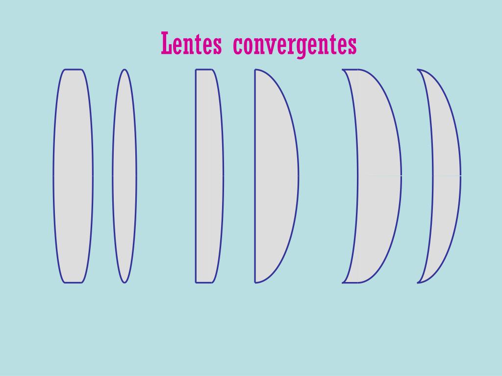 Lentes menisco convergente new arrivals