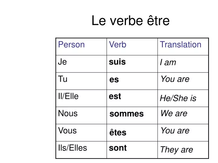 Conjugaison du verbe jeter visual data 2