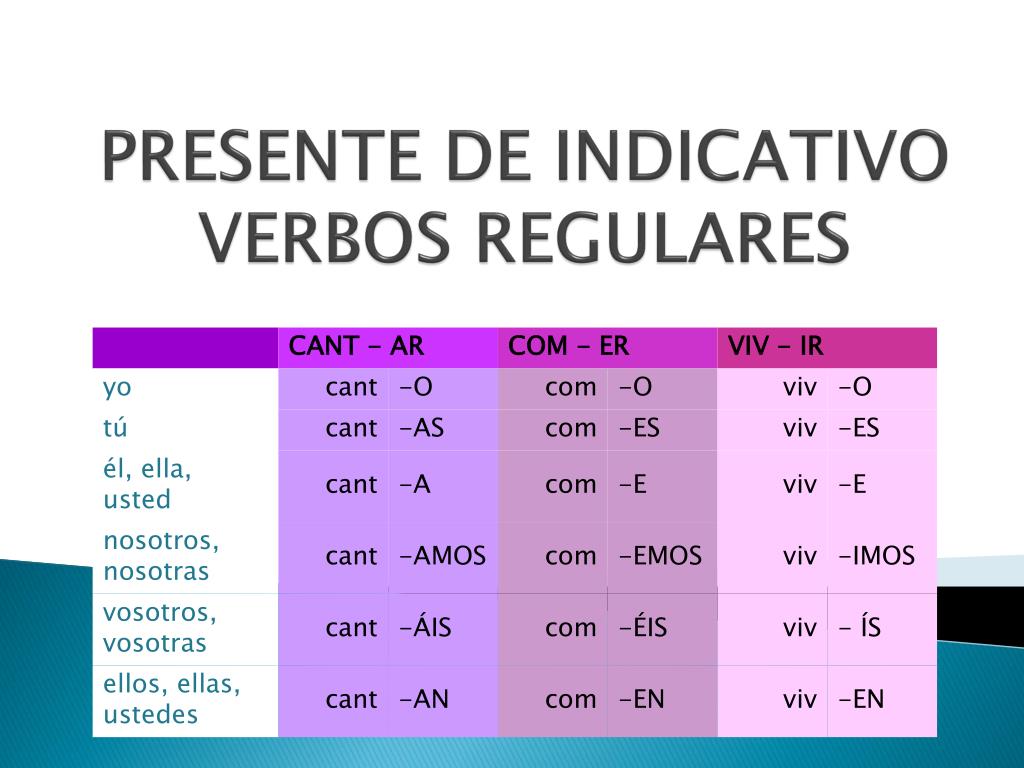 PPT - VERBOS PowerPoint Presentation, Free Download - ID:4200943