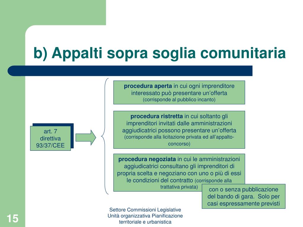 PPT APPALTO DI LAVORI PUBBLICI Tavole di lettura PowerPoint