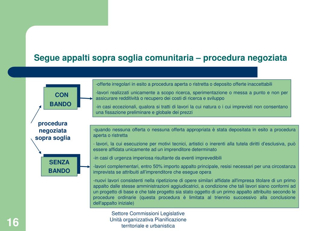 PPT APPALTO DI LAVORI PUBBLICI Tavole di lettura PowerPoint