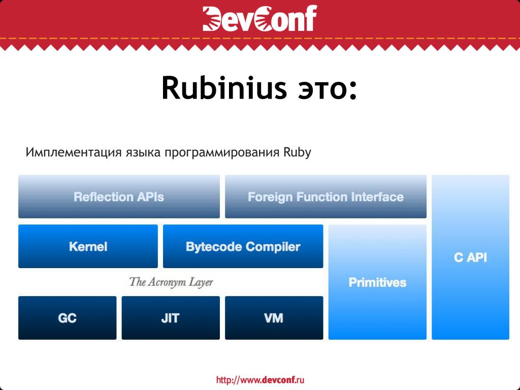 Руби википедия. Ruby язык программирования. Ruby синтаксис. Ruby синтаксис языка. Современные языки программирования Руби.