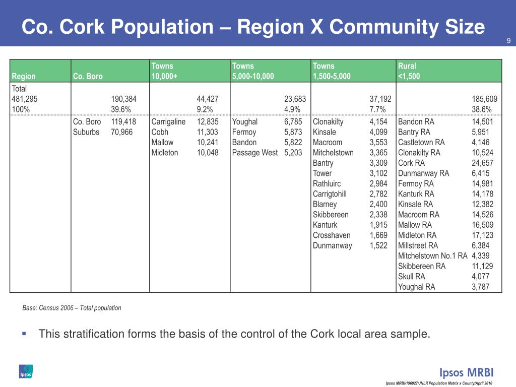 PPT JNLR Joint National Listenership Research Population Matrix x