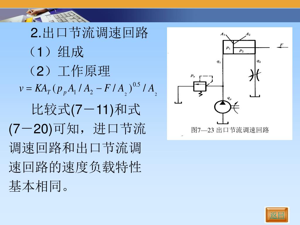 Ppt 第7 章液压基本回路powerpoint Presentation Free Download Id