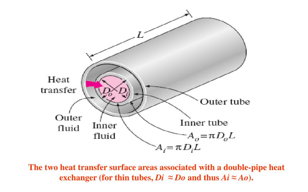 presentation on heat exchanger
