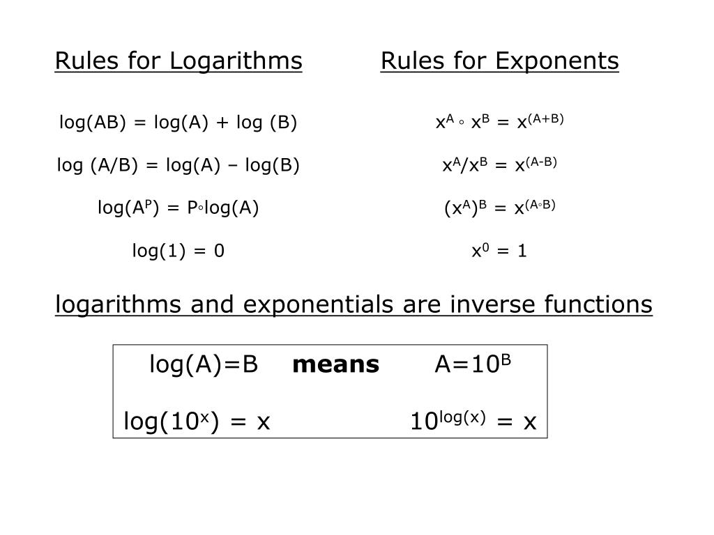 Log meaning. Logarithms. Logarithm Rules. Laws of logarithms. Rules for logarithm.