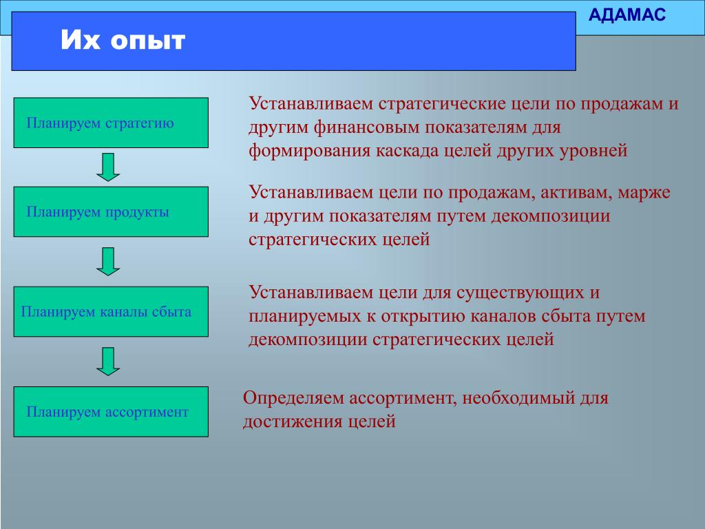 Цель по другому. Стратегические цели финансы показатели. Каскад целей. Отраслевые особенности строительства его цели. Кто устанавливает стратегические цели проекта.