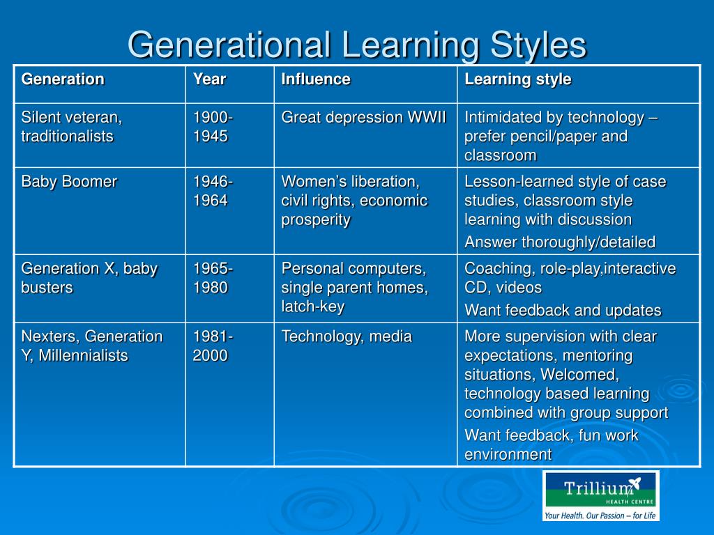 Generational Learning Styles Chart