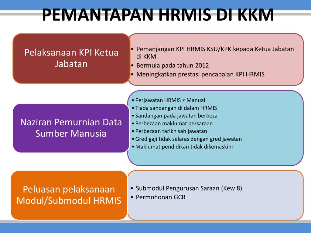 Bahagian Sumber Manusia Kkm  Bahagian Sumber Manusia Kementerian