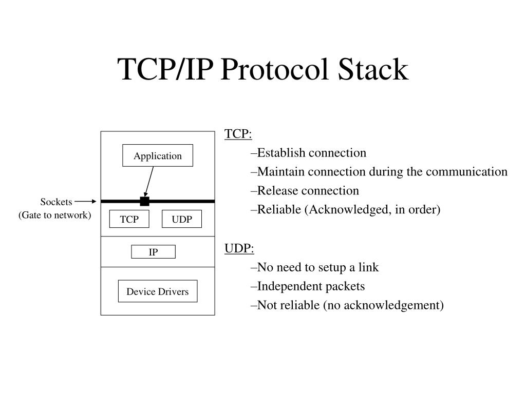 Через tcp ip. Протокол передачи данных TCP/IP. Протоколы стека TCP/IP. Стек протоколов TCP/IP схема. Схема передачи информации по протоколу TCP IP.