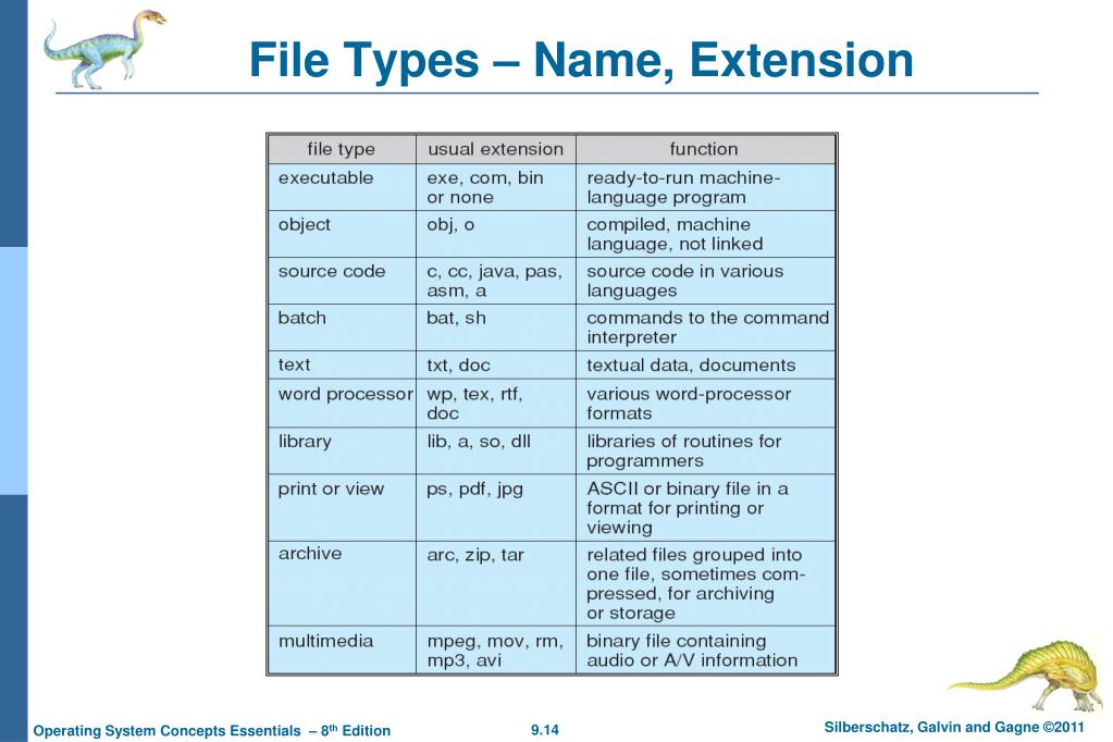 PPT Chapter 9 File System Interface PowerPoint Presentation Free 