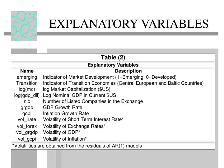 Ppt spline garch as a measure of unconditional volatility and its 