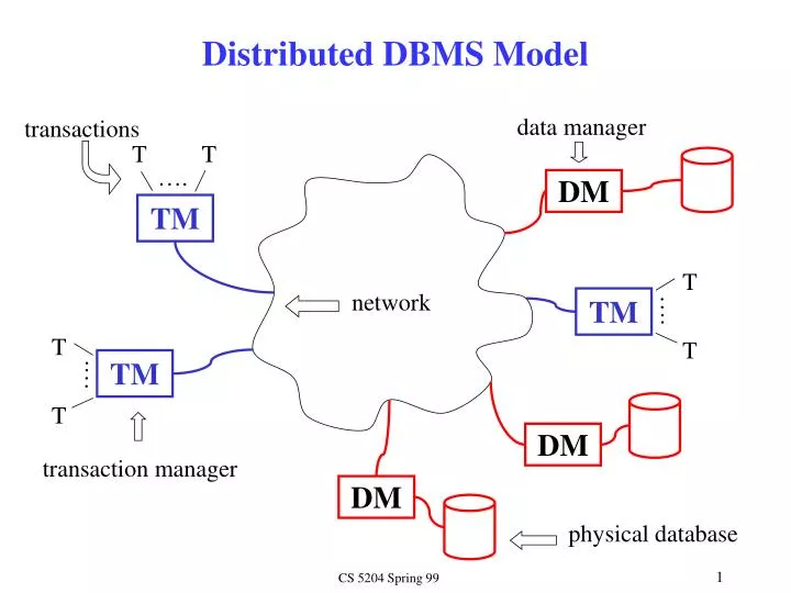 PPT Distributed DBMS Model PowerPoint Presentation free download PPT Distributed DBMS Model PowerPoint Presentation free download