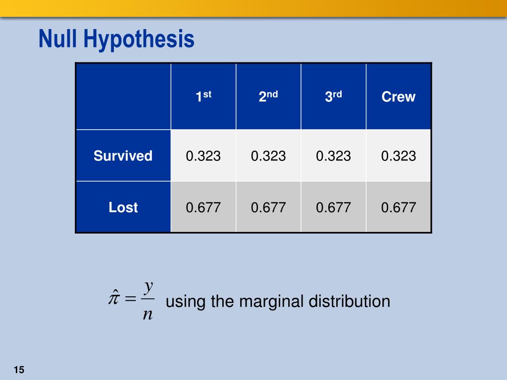 logistic regression and null hypothesis
